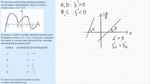 ЕГЭ по математике. Базовый уровень. Задание 14. Производная. Касательная