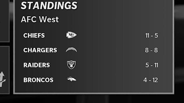 It's Franchise BUT I Can't Stop Until I Win A Super Bowl.. смотреть онлайн