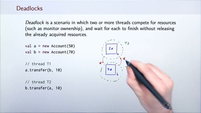 Parallelism On the JVM (Part 2) смотреть онлайн