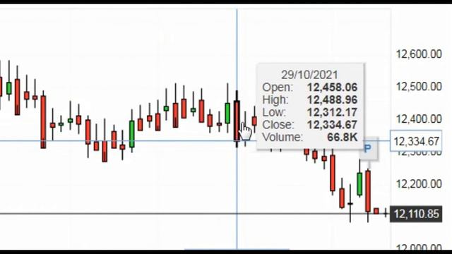 EUR UZS Euro Uzbekistani Sum ( Обзор курс евро узбекский сум ) Валюта Узбекистан