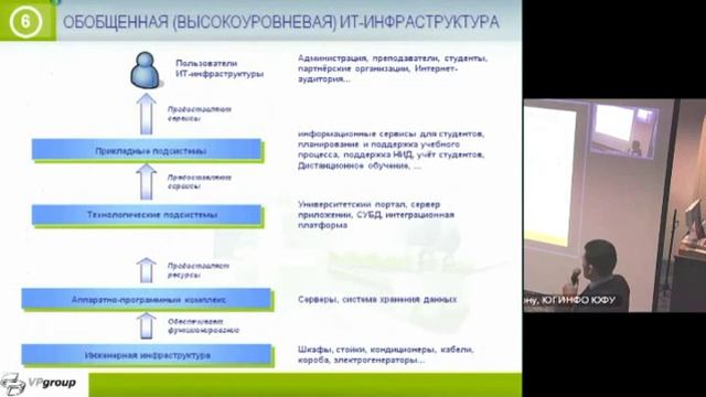 Васильев М.В. Выступление на конференции СИТО-2010 смотреть онлайн