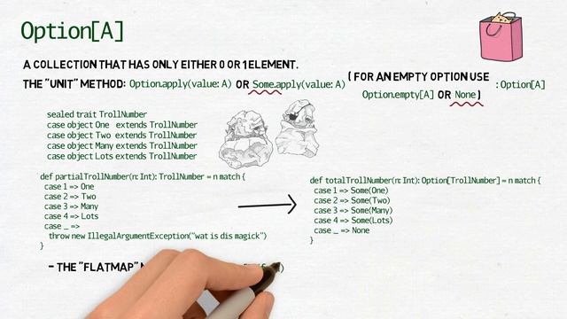 Programming with Functions #8: Monads смотреть онлайн