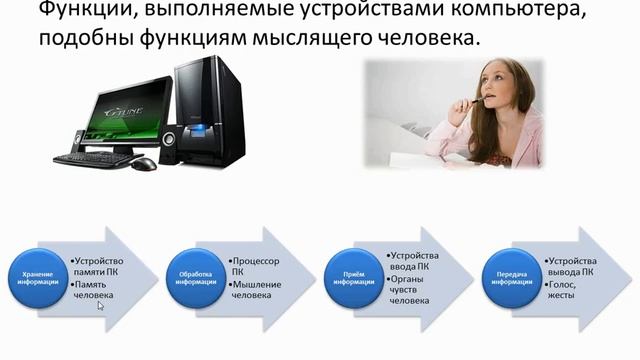 Урок 9. Основные компоненты компьютера и их функции. смотреть онлайн