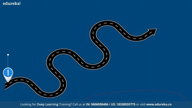 Deep Learning with Python Explained in 60 Minutes | Deep Learning Tutorial | Edureka Live смотреть онлайн
