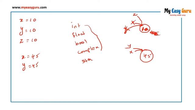 4. Python Data Types part - 2 | Python data types and immutability | Complete Python Tutorials смотреть онлайн
