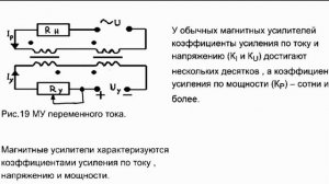 Магнитные усилители СССР