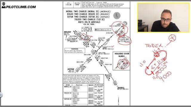 Holding Patterns And Holding Entries