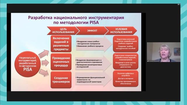 Экспертная сессия «Подготовка педагогов в условиях системного повышения качества образования» смотреть онлайн