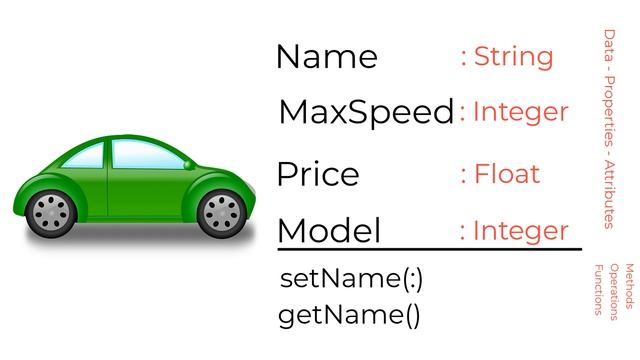 #030 [JAVA] - Introduction to Object-Oriented Programming смотреть онлайн