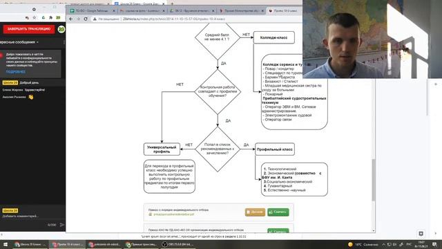 Порядок приёма в 10-й класс МАОУ СОШ № 28 смотреть онлайн