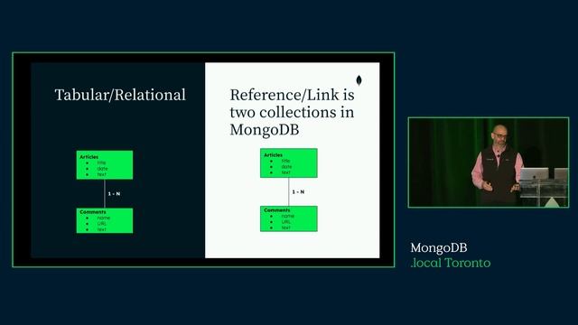 The Principles of Data Modeling for MongoDB смотреть онлайн