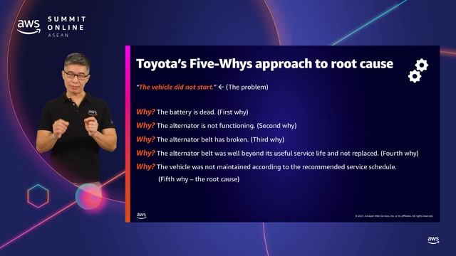 AWS Summit Online ASEAN 2021 | Cloud operations tools and practices смотреть онлайн