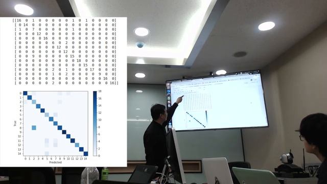 Precision and Recall смотреть онлайн