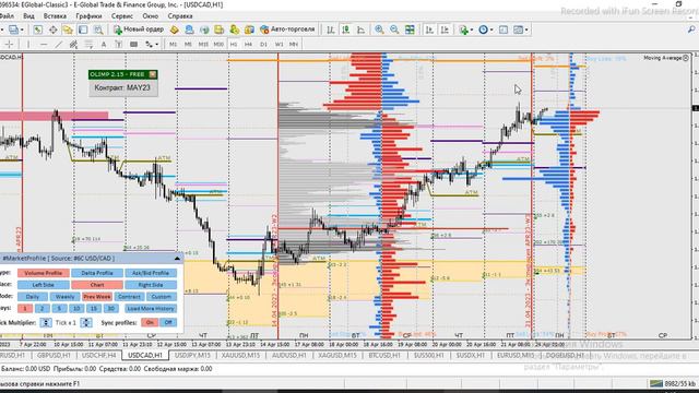 Forex бозори Опционлар ва Фючерслар обёмлари буйича тахлил смотреть онлайн