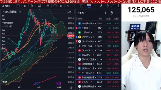 10/30、日本株の投げ売り加速。アジアトップの機関投資家が日本株の保有縮小。日経平均294円安。日銀会合控えドル円149円台。金利低下、金価格、仮想通貨上昇。米国株、ナスダック、半導体株どうなる。 смотреть онлайн