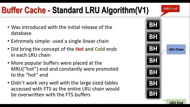 Buffer Cache- A Deep Dive - By Aman Sharma смотреть онлайн