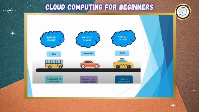 Cloud computing for Beginners - Ms.Manju C Nair смотреть онлайн