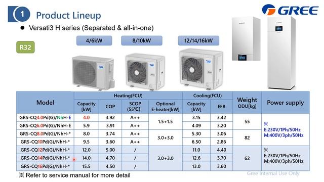 0508 VERSATI3+4 Introduction介绍(1/4) WhatIsVersati何为Versati 20220924