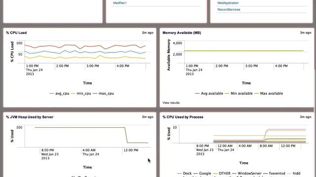 Splunk for Oracle WebLogic Server Screencast смотреть онлайн