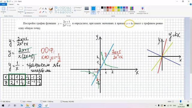 ВИДЕОУРОК для 9 класса ОГЭ: Функции, их свойства и графики (гипербола, продолжение) (часть 4) смотреть онлайн
