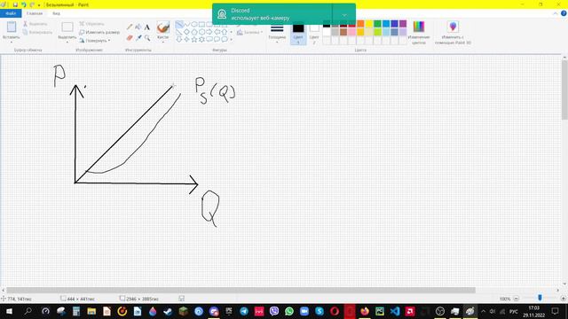 Урок 3(часть 1). Модель спроса и предложения.