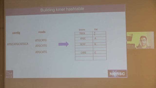 Muaaz Awan: Accelerating irregular bioinformatics algorithms on Graphics Processing Units смотреть онлайн