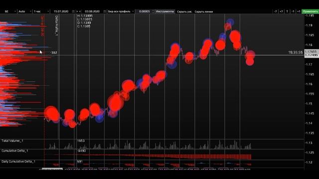 Прогноз форекс - евро доллар, 4 августа, 2020. Технический анализ графика движения цены. Обзор рынк смотреть онлайн