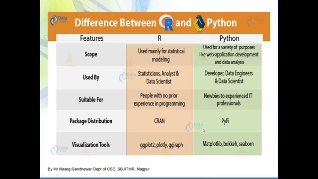 B11 Python Vs R смотреть онлайн