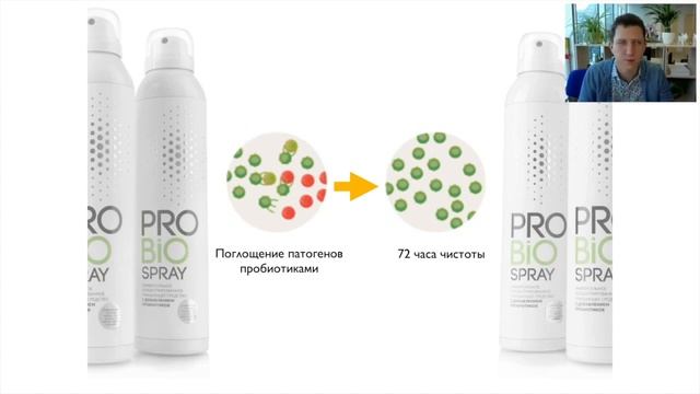 Все о ProBioSpray   вебинар спроизводителем (Бельгия)-www.dtlife.ru