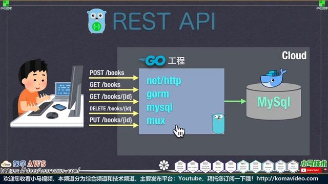 15.Go 语言实战开发 - GORM ORM MySql 操作 - 建立数据库微服务工程 смотреть онлайн