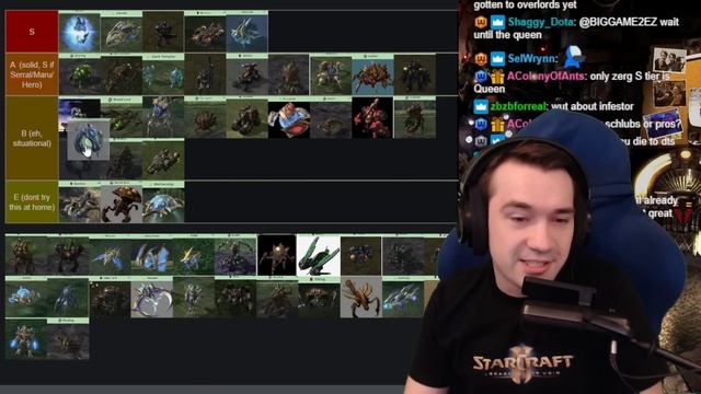 STOP USING THESE UNITS! StarCraft 2 Unit Tier List (Guide) смотреть онлайн