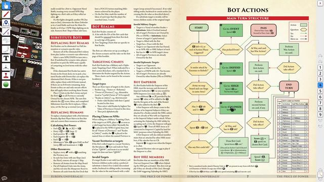 Europa Universalis POP - Grand Campaign Playthrough  With Bots And DNPR- Turn 1