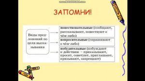Русский язык. Тема: Виды предложений. 4 класс.