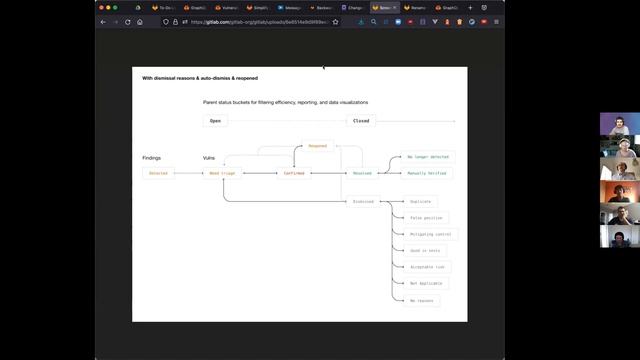Threat Insights Weekly Group Discussion смотреть онлайн