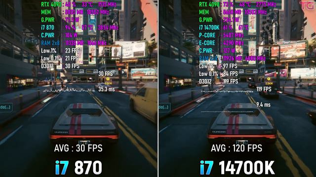 I7 870 против I7 14700K - 14 лет развития