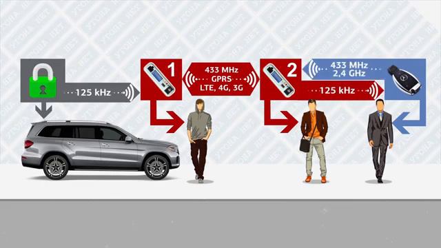 Угон Мерседес GLS за 10 секунд. Тест охраняемого паркинга на безопасность. смотреть онлайн