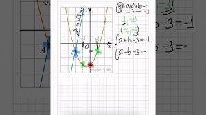 Графики функций f(x)=5x+9 и g(x)=ax^2+bx+c пересекаются в точках A и B. Найдите абсциссу точки B.