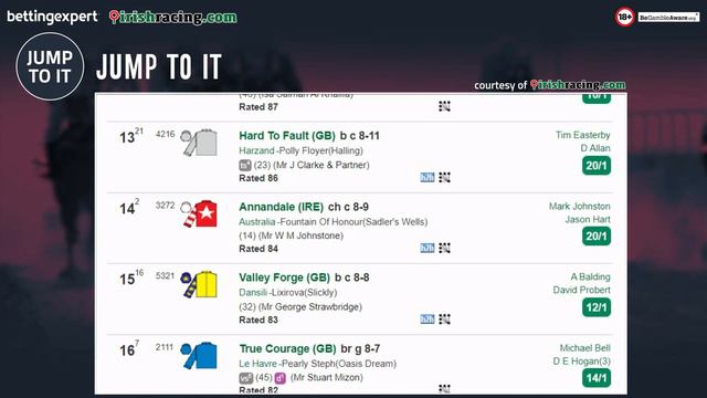 Ebor Festival Day 3 & 4 Preview | Sandown and Curragh Weekend Tips | Jump To It смотреть онлайн