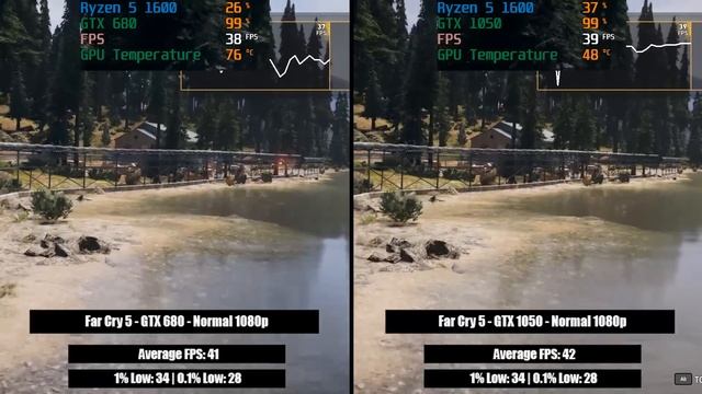 GTX 680 Vs GTX 1050 | Modern Gaming Showdown смотреть онлайн