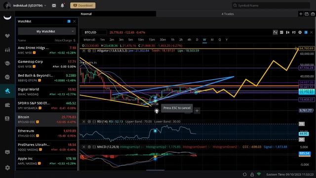 Buy The Fear Sell The Greed This Is The Way! AMC / GME / SPY Weekly Prediction & Update! смотреть онлайн