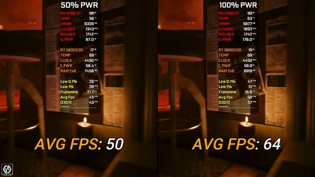 RX 5700 XT (Power Limit) | 50% vs 100% | Test in 10 Games in 2023 смотреть онлайн
