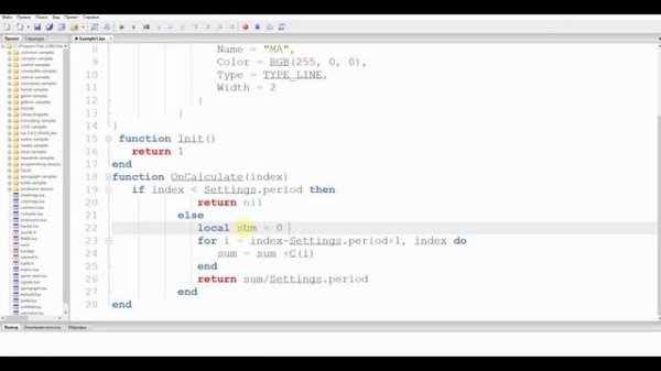 Индикатор MA