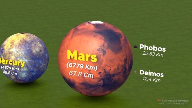 Planet Size Comparison | Human Scale Comparison | 3D Comparison
