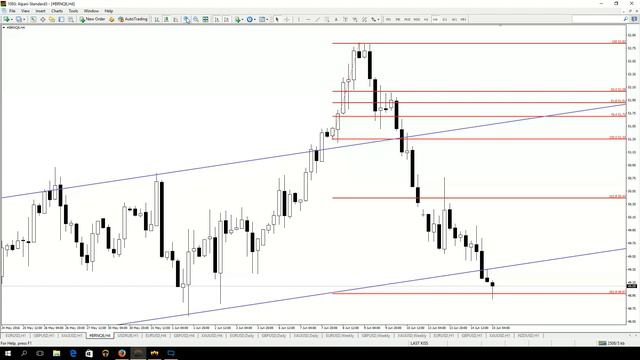 Утренний обзор валютного рынка для эффективной торговли от 15.06.2016 смотреть онлайн