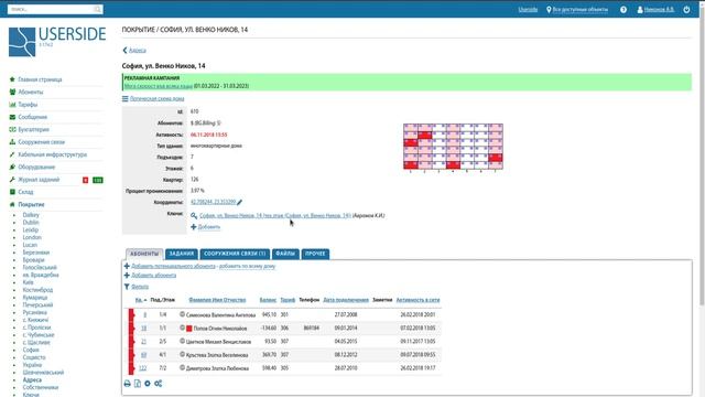 ERP USERSIDE – Покрытие – Ключи смотреть онлайн