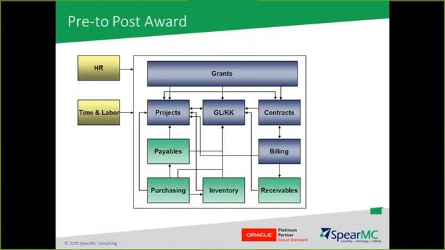 PeopleSoft Grants Management Demo Workshop (Jan 2020) смотреть онлайн