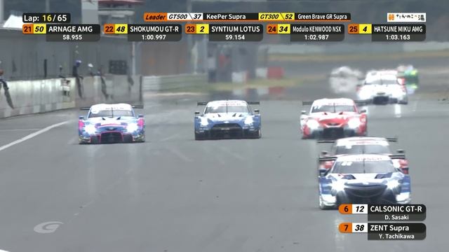 TOYOTA GAZOO Racing SUPER GT 2020年 第8戦（最終戦）富士 ダイジェストムービー смотреть онлайн
