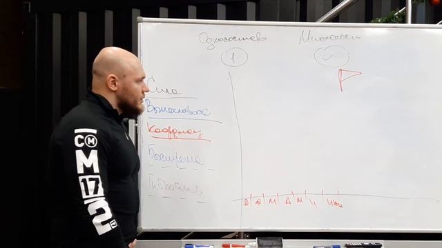 Протасов Александр. Планирование в CrossFit. Часть#1. смотреть онлайн