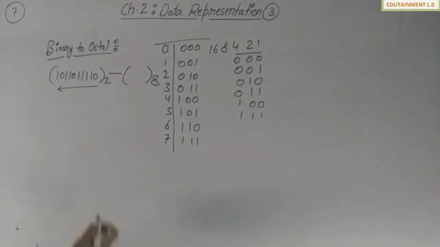 Data Representation Class 11 Computer Science with Python (Video 3) смотреть онлайн