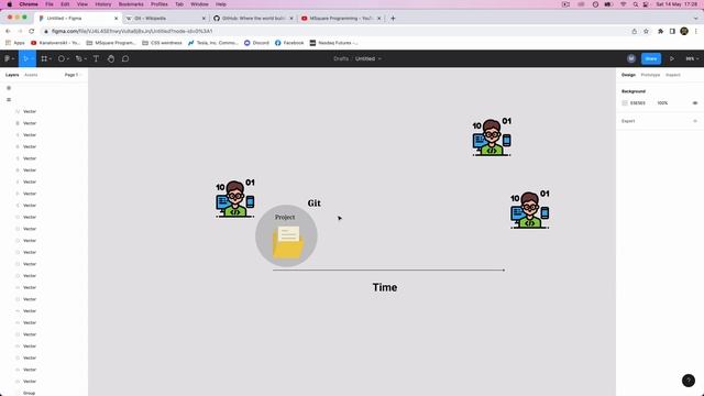 Myanmar Web Developer - Episode 100 - Git & Github Introduction смотреть онлайн